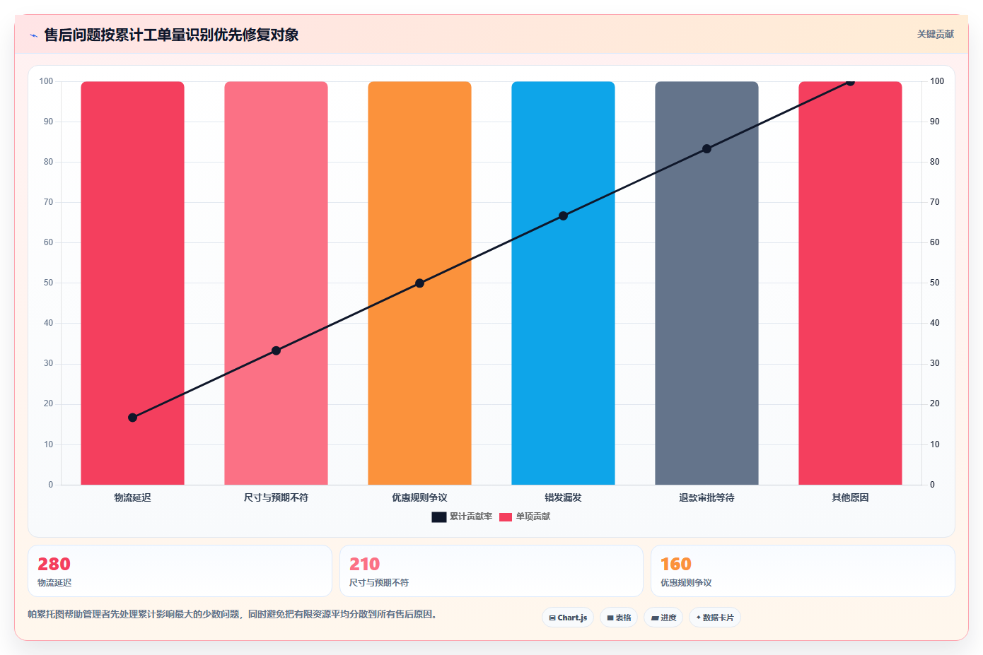 电商管理问题诊断：客服售后如何用旺季准备改进