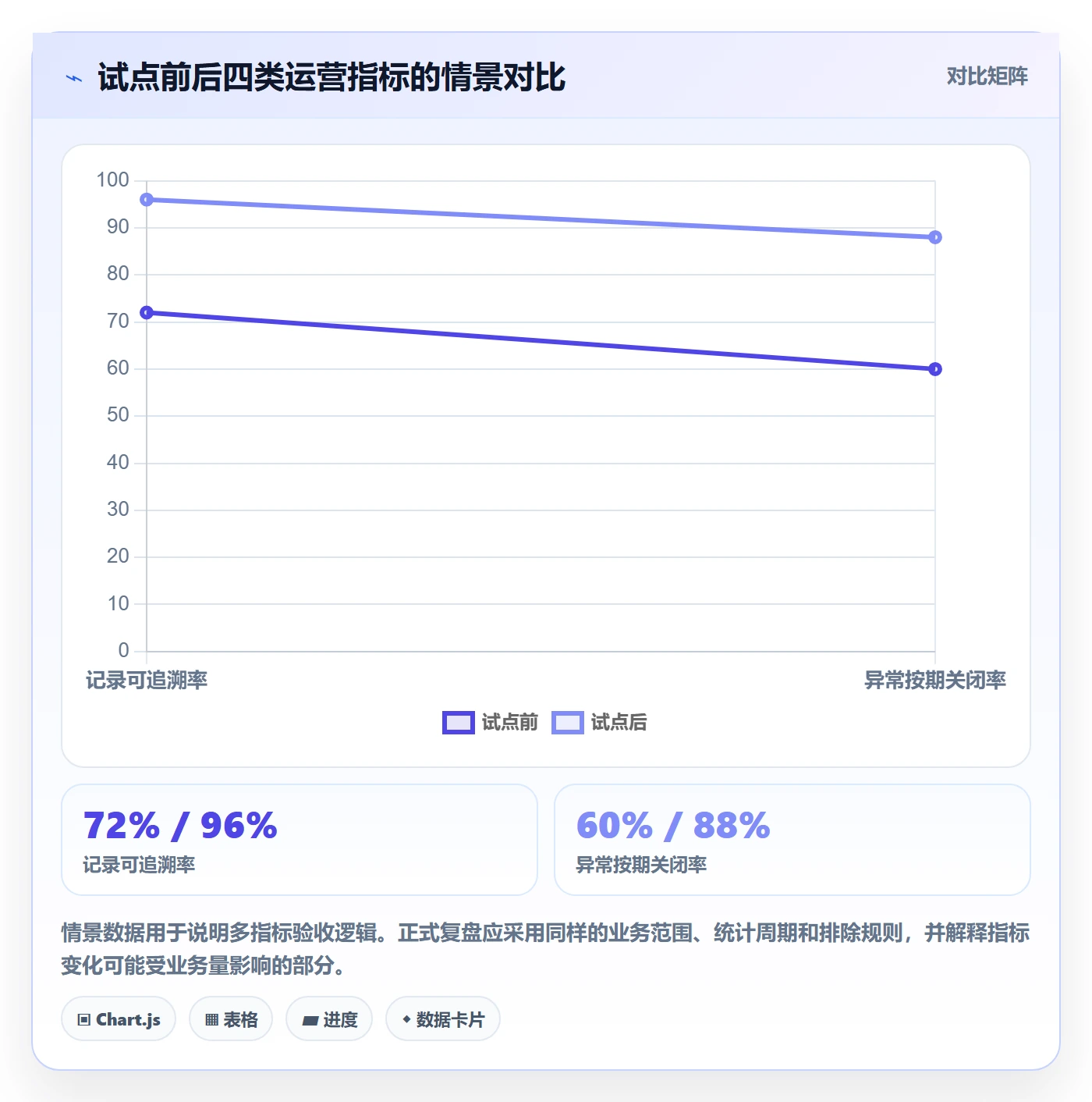 分账系统建设路线：从资金路由到标准化管理分几步