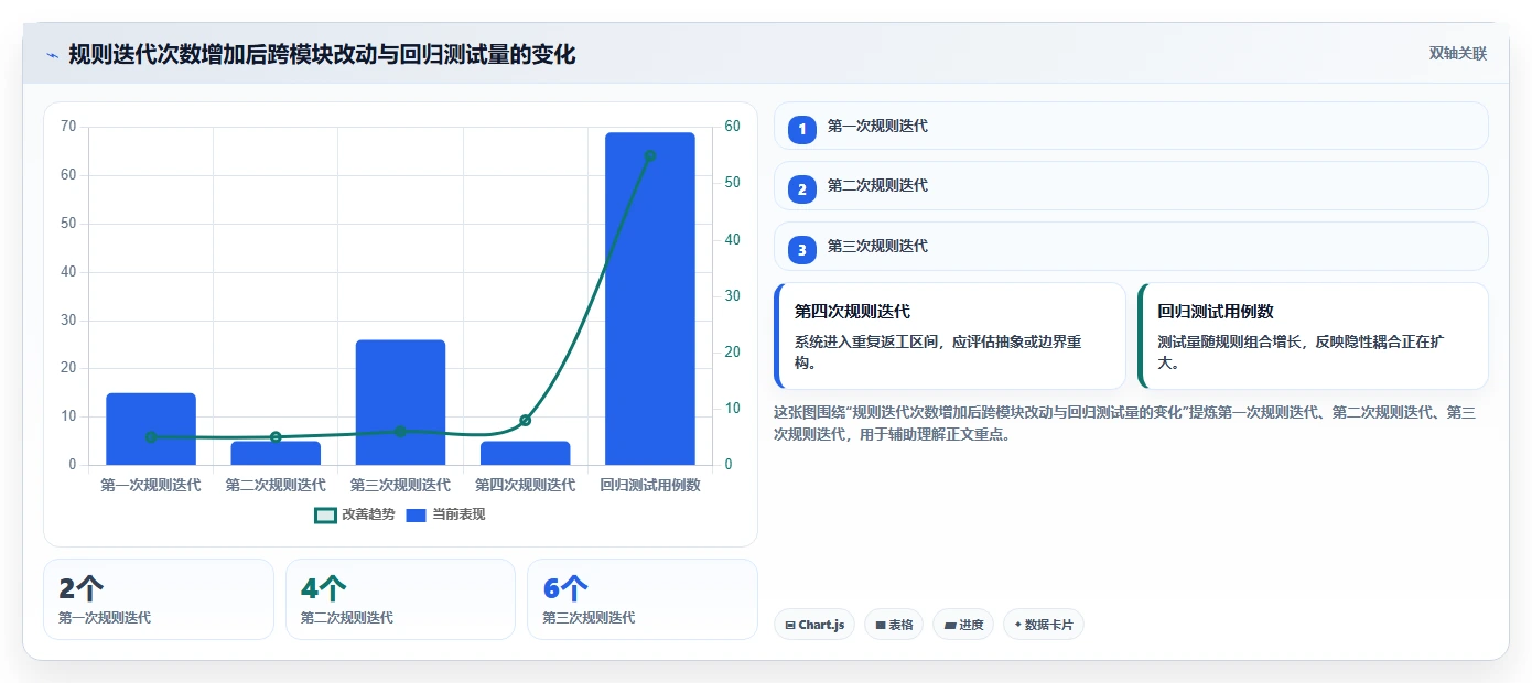 电商系统开发:产品经理自查表:系统架构最容易出现的架构难扩展