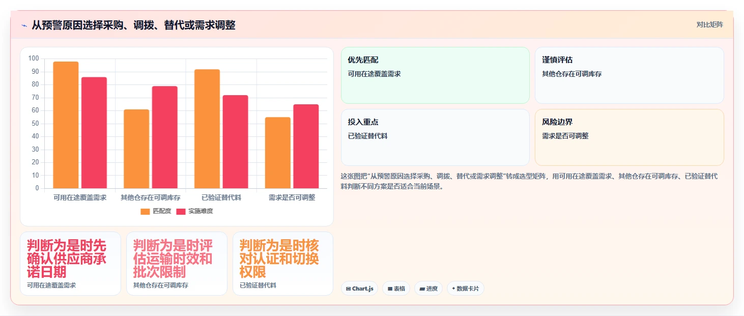 仓库安全库存管理怎么用？分级预警场景下的落地案例拆解