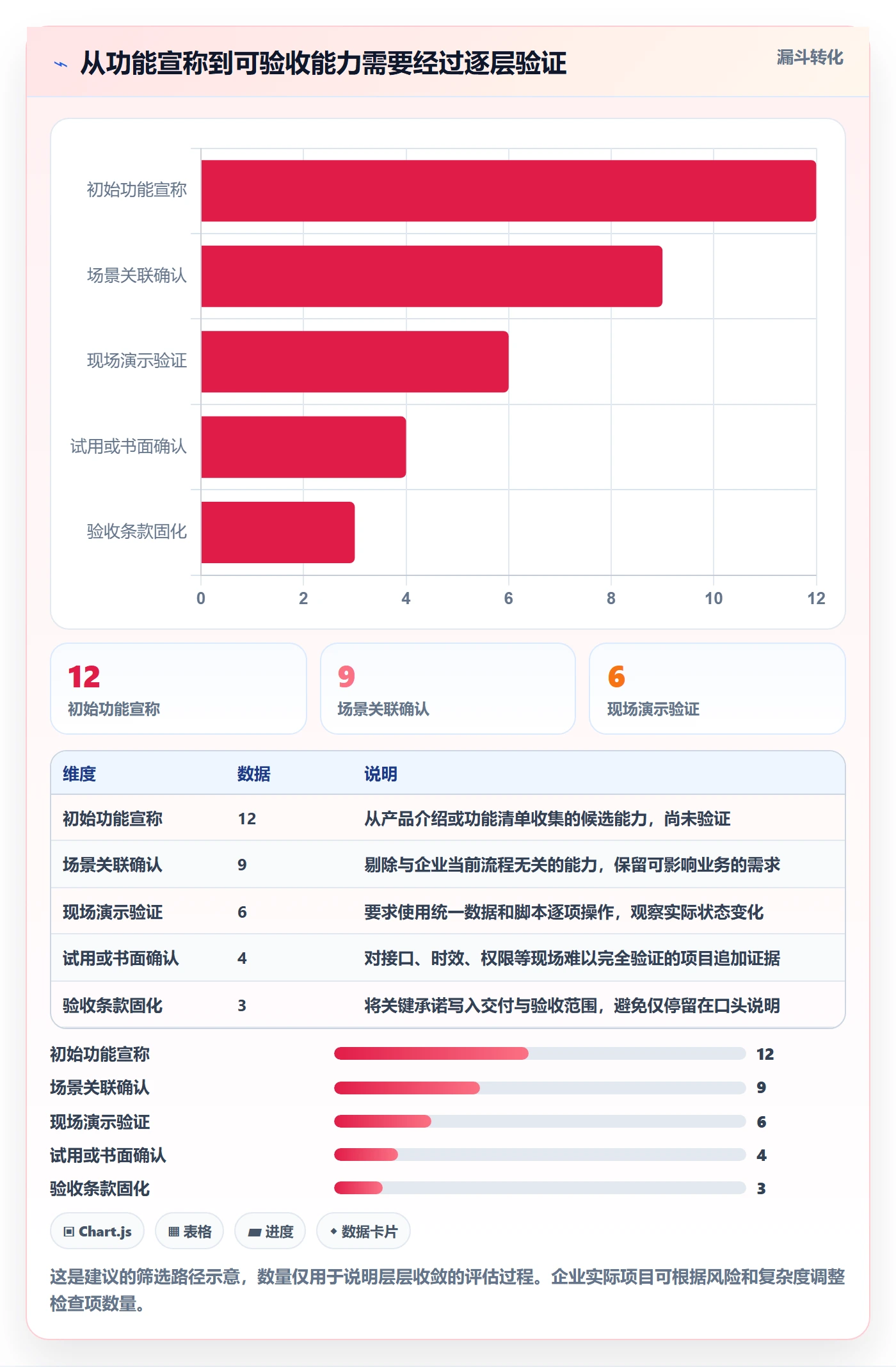 库存管理系统选择标准：多仓调拨维度如何评估新手避坑