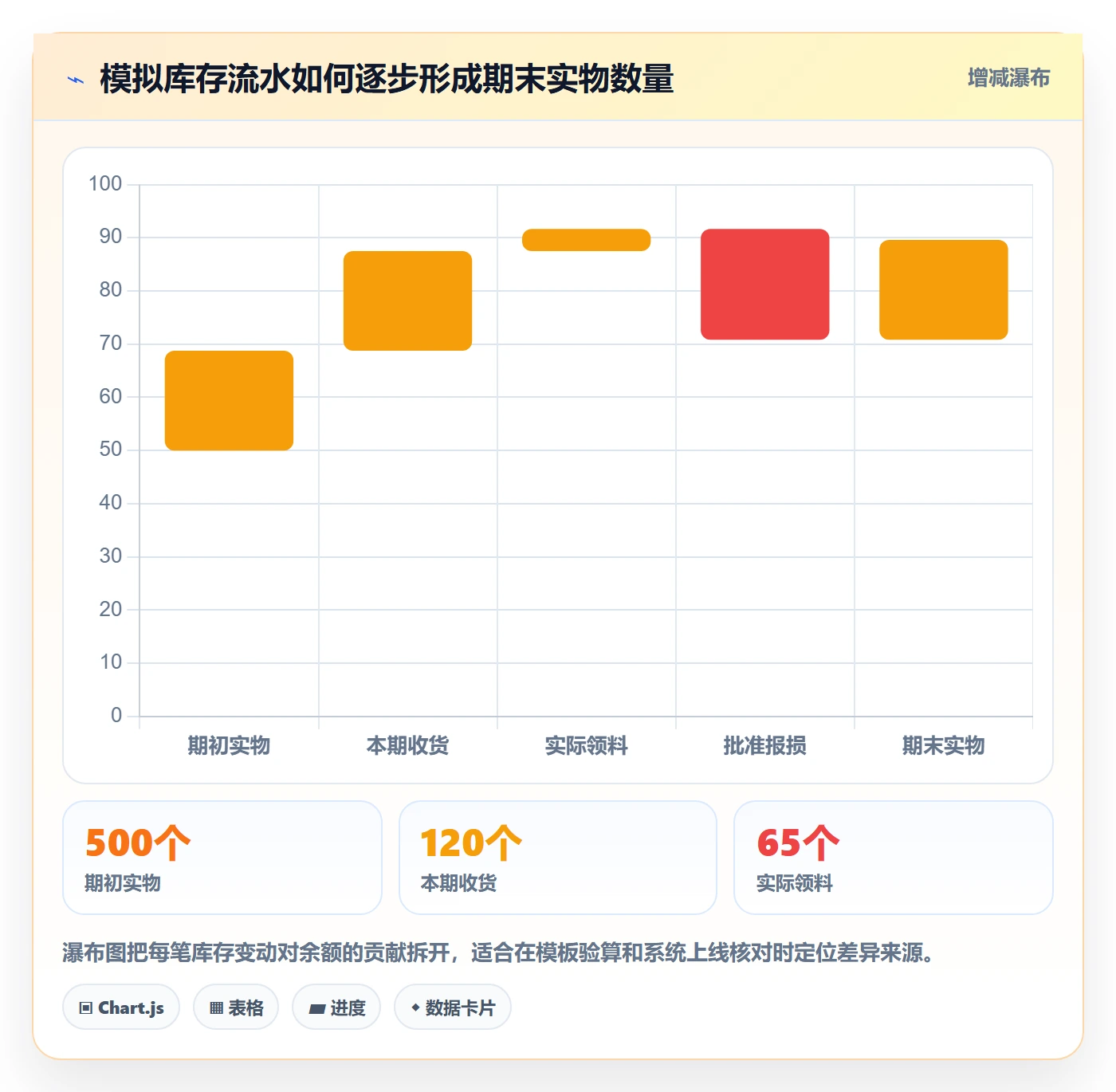 库存管理系统管理模板：围绕出入库流程开展系统搭建