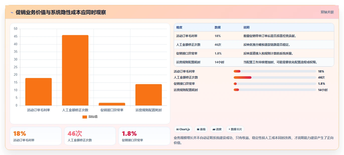 电商系统开发：产品经理决策指南：面对业务与技术脱节如何兼顾降低长期成本