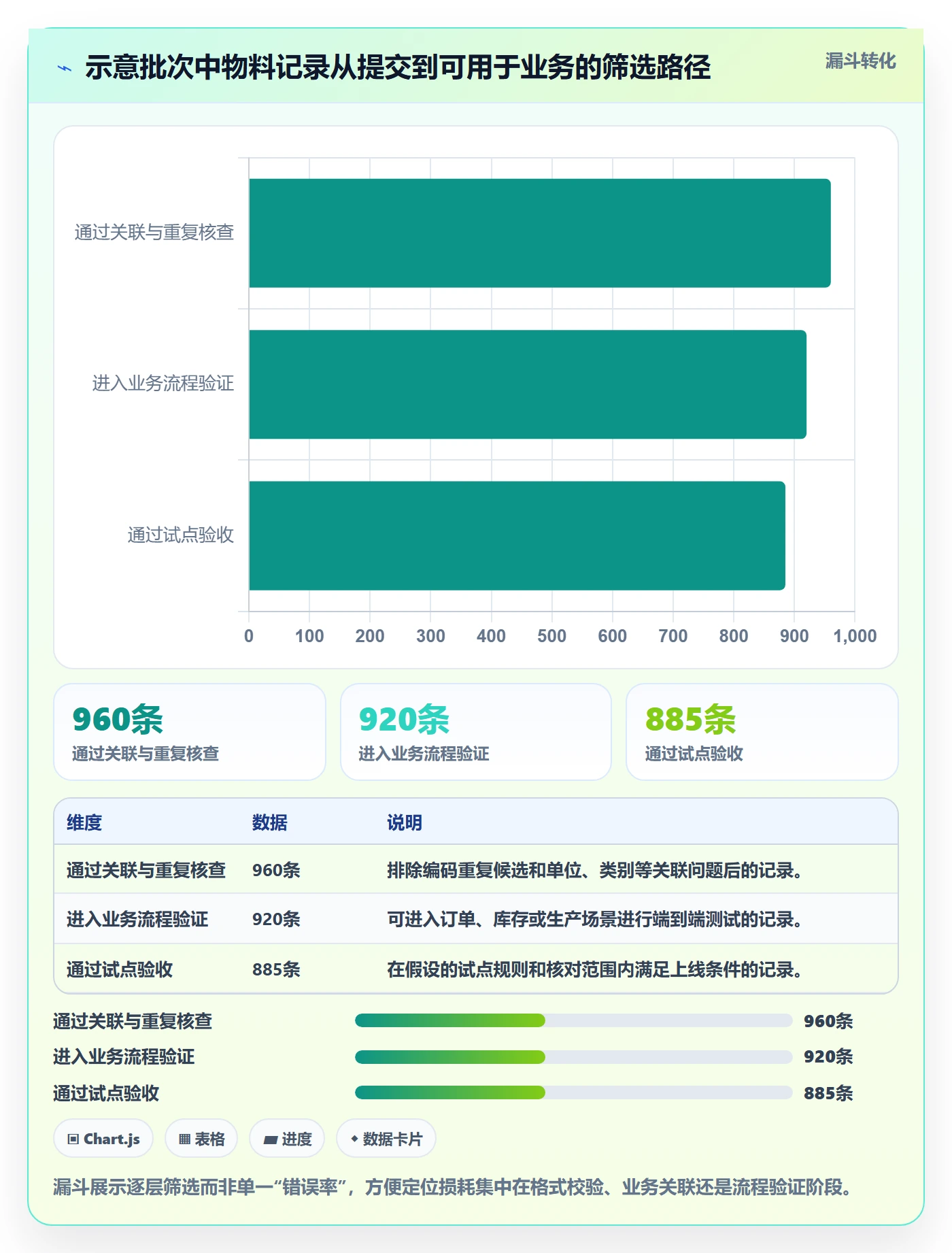erp数据录入建设路线：从字段校验到增长策略分几步
