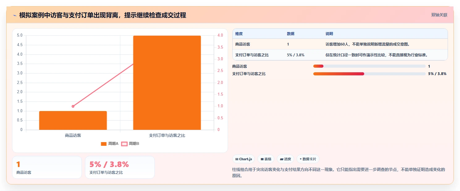 拼多多数据分析工具免费怎么管？以店铺诊断为核心的落地案例方案