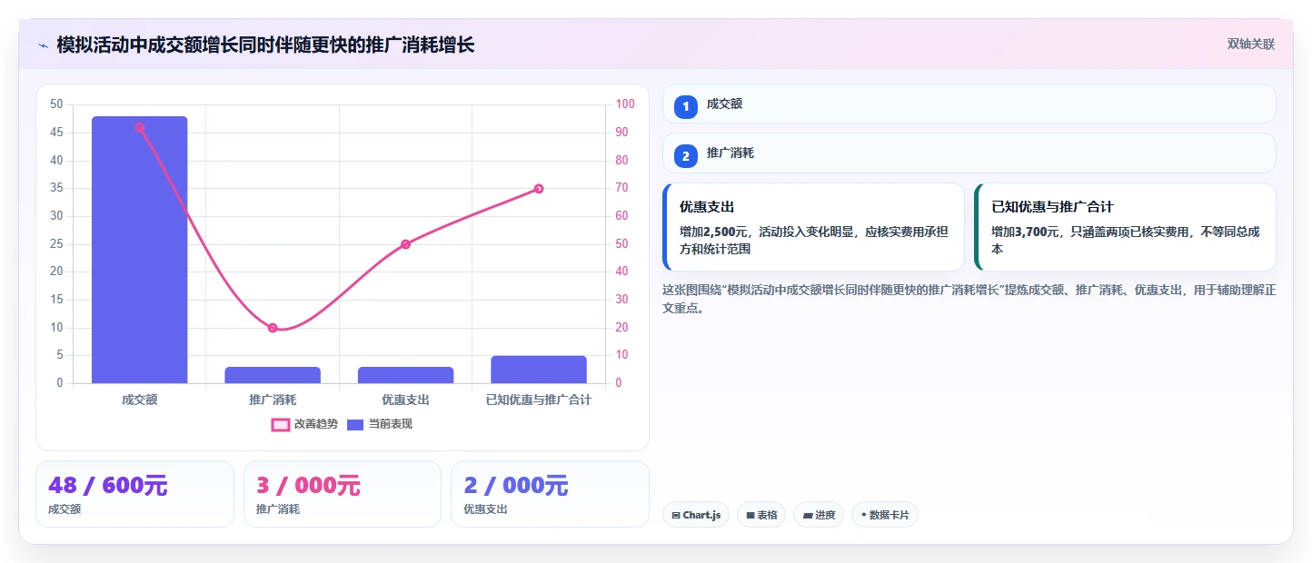 拼多多数据分析工具免费能力清单:落地案例需要覆盖哪些活动表现事项