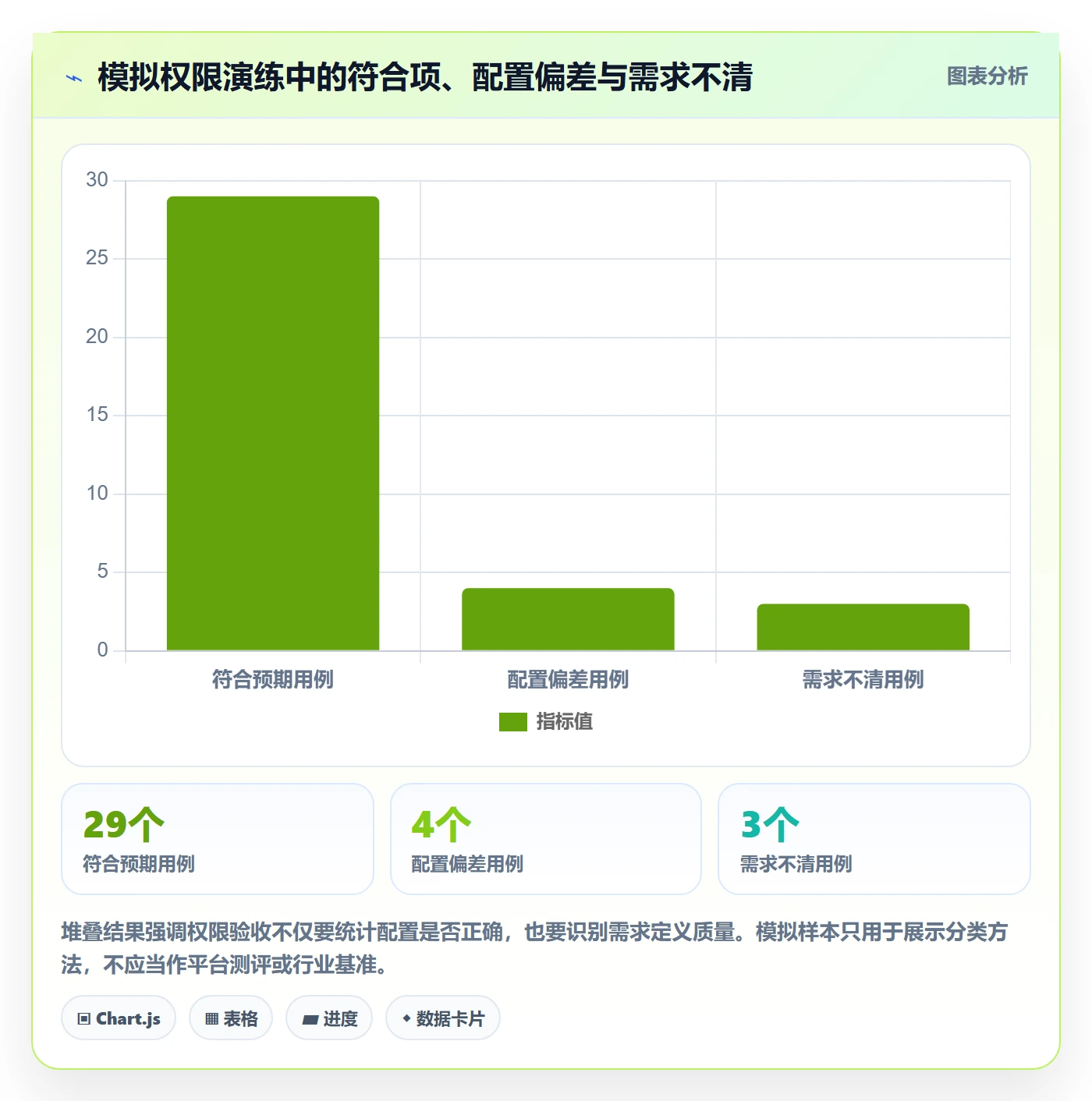 bi 平台避坑指南：权限体系环节的旺季准备要注意什么