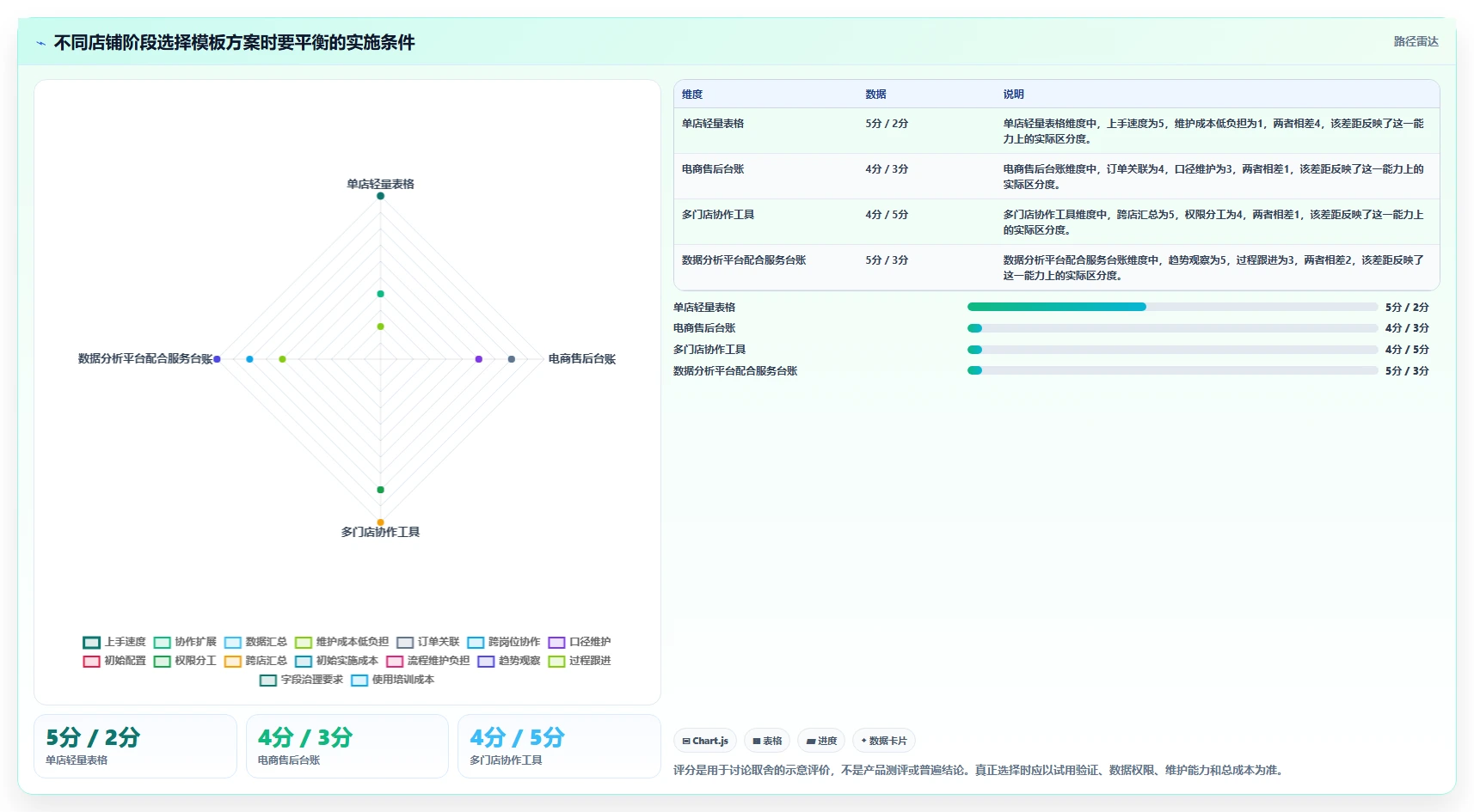 如何运营好一个店铺管理模板：围绕用户服务开展实操教程