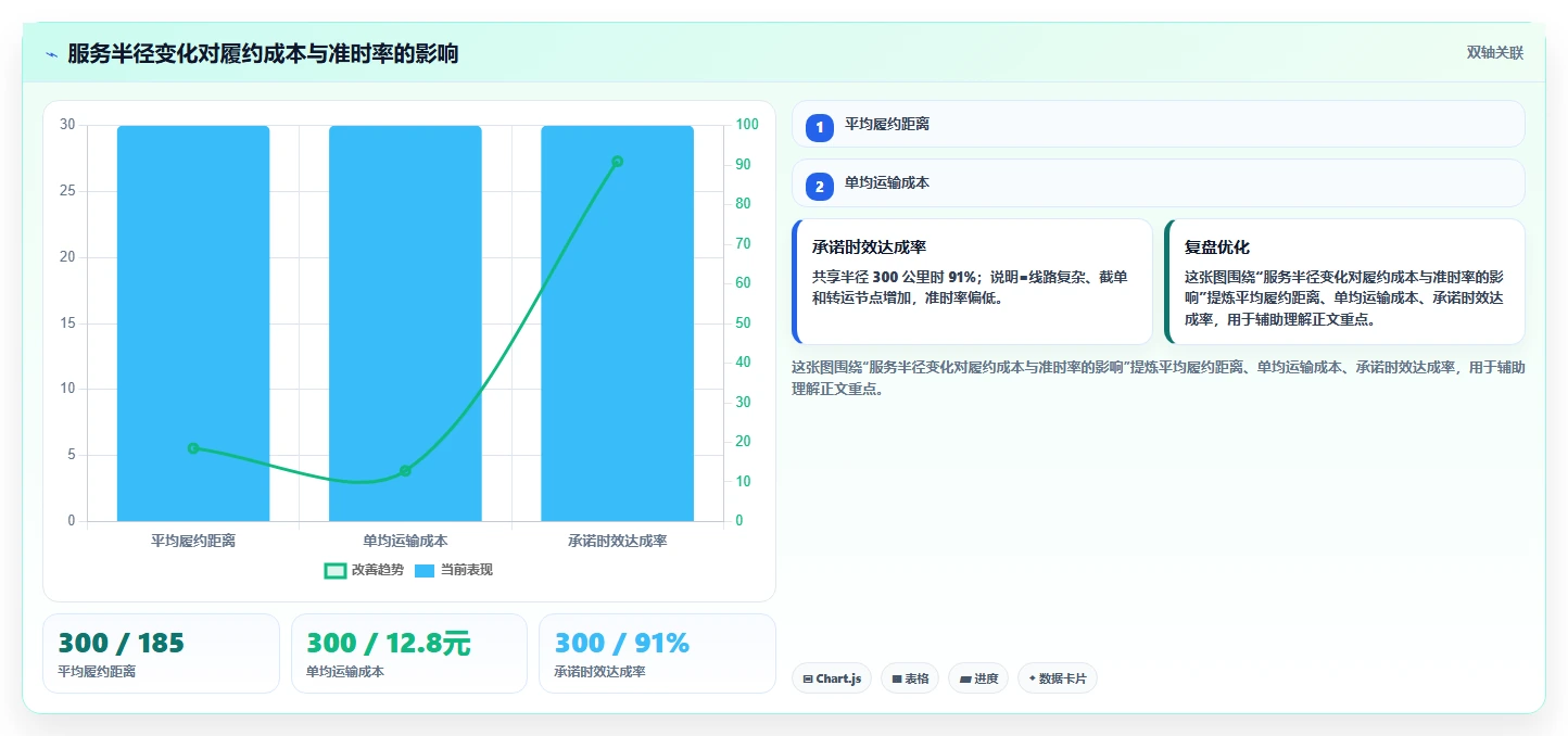电商仓储管理：品牌零售商成本视角：库位规划如何避免仓间不同步