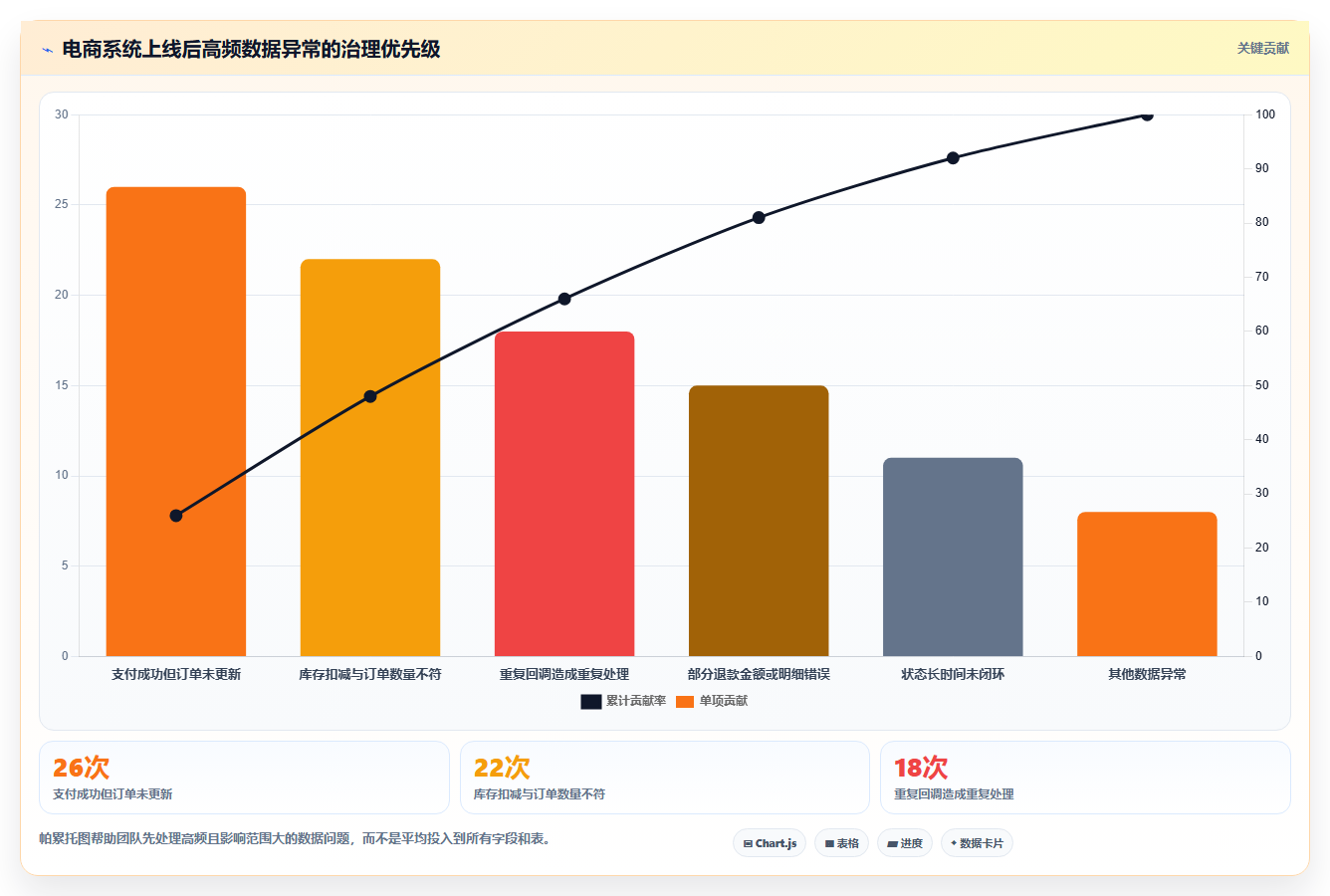 电商系统开发：企业管理层流程图解：数据库设计如何减少测试不充分