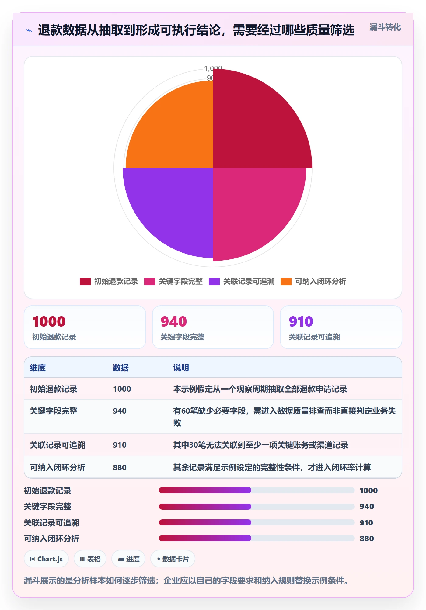 分账系统怎么优化?先从退款处理的数据复盘入手