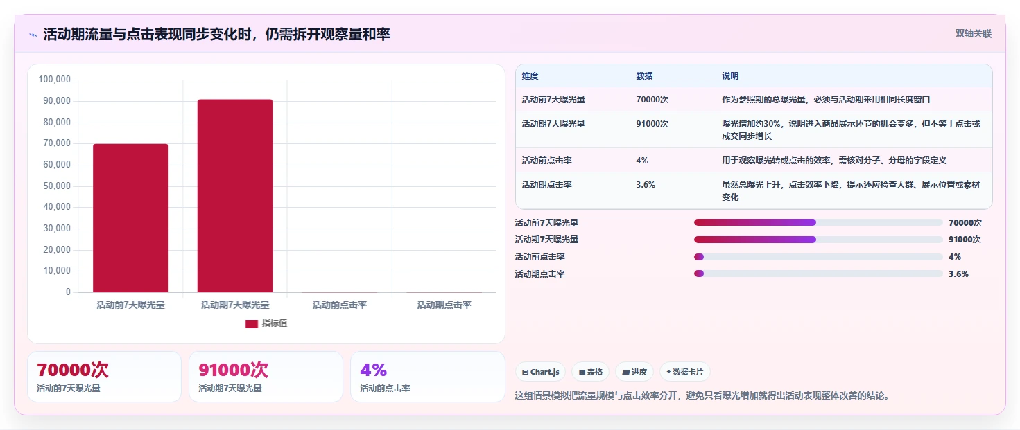 拼多多数据分析工具免费避坑指南：活动表现环节的流程设计要注意什么