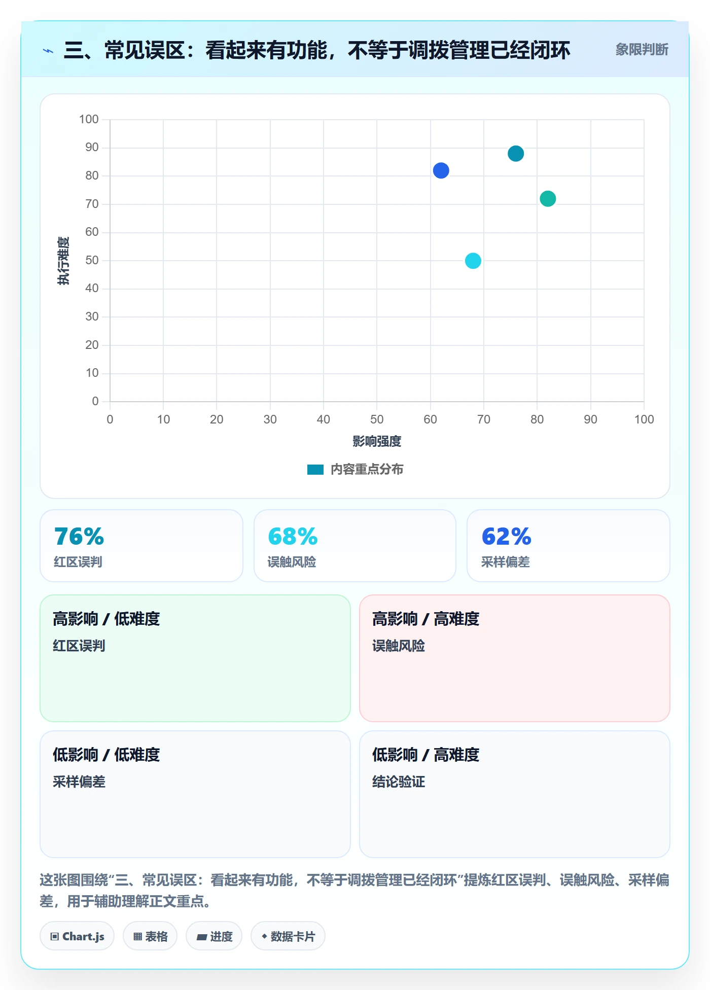三、常见误区：看起来有功能，不等于调拨管理已经闭环