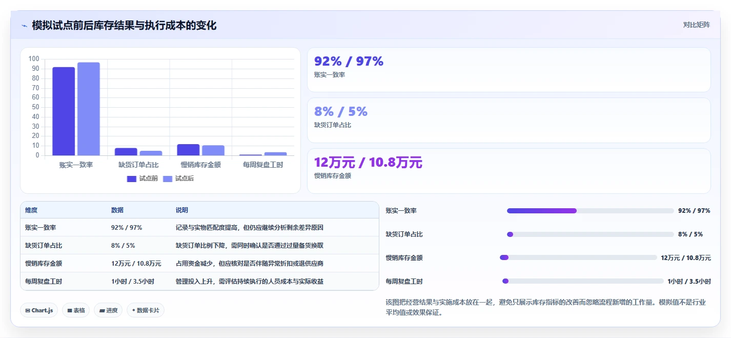 店铺运营包括哪些方面怎么管？以库存管理为核心的流程设计方案