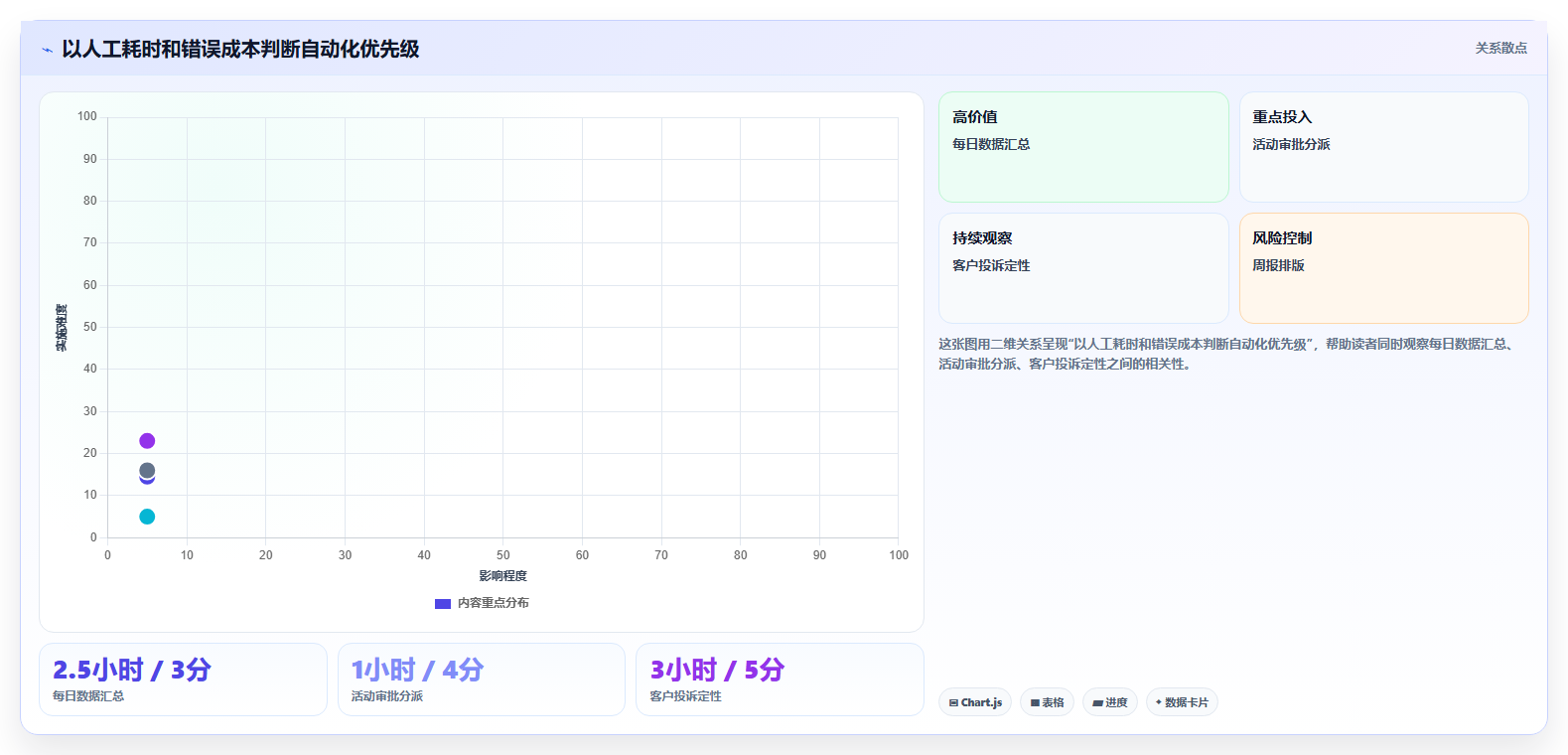 运营工具管理要点：团队协作的自动化方案如何设计