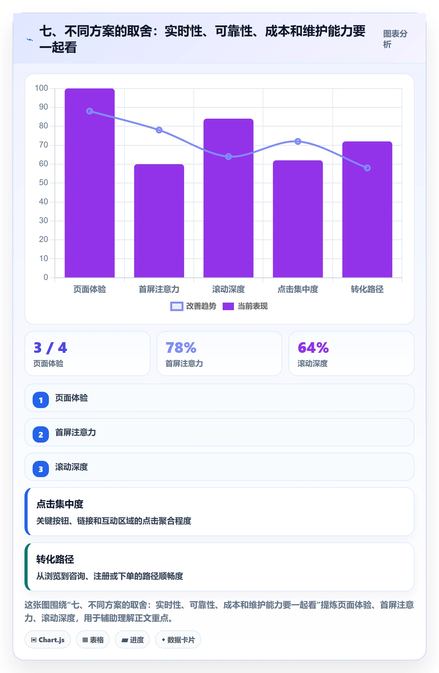 七、不同方案的取舍：实时性、可靠性、成本和维护能力要一起看