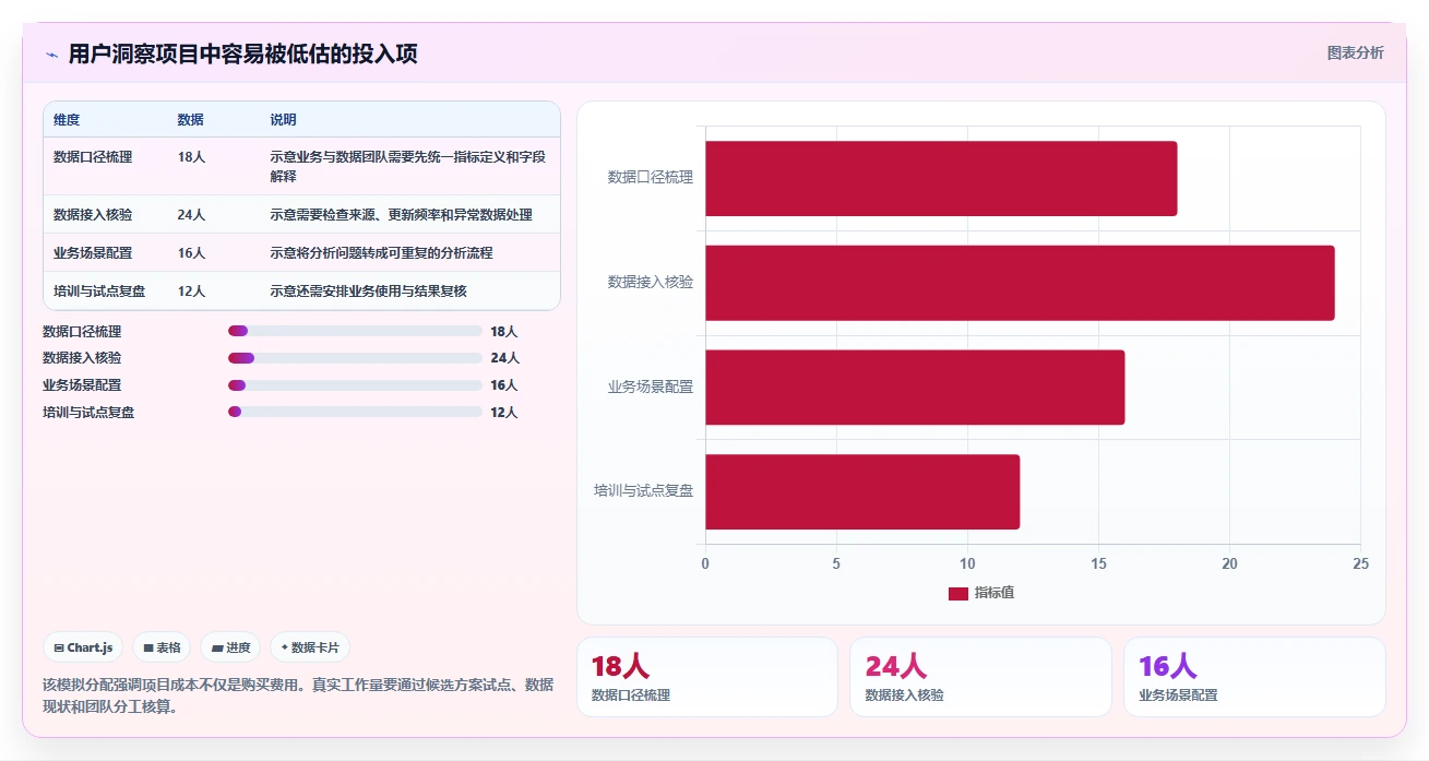 电商数据运营基础课：用户洞察相关的选型方法一次讲透