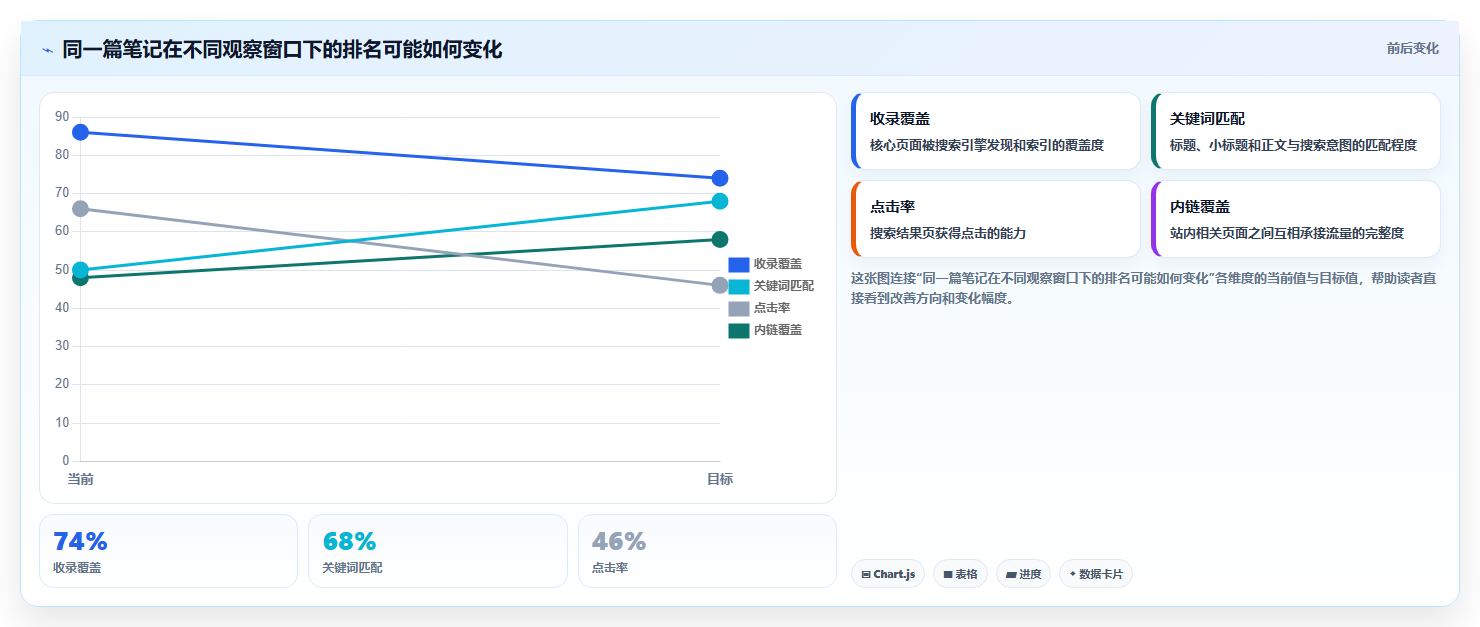 小红书数据分析：市场经理操作手册：爆文复盘中的爆文拆解怎么落地