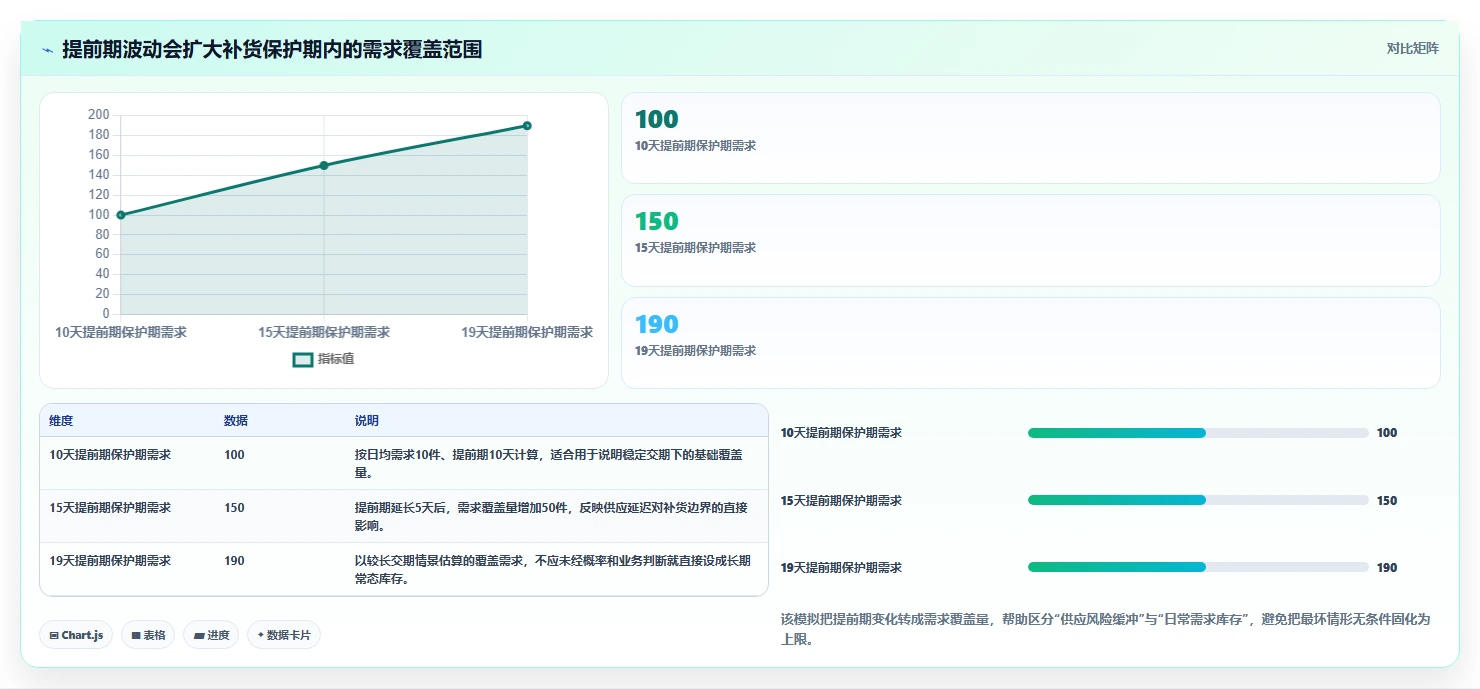 仓库安全库存管理管理模板:围绕库存上限开展标准化管理