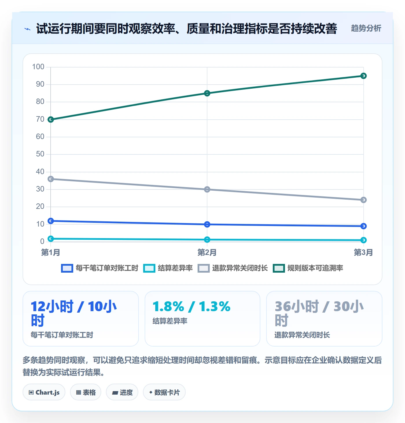 分账系统应用思路：围绕多方结算拆解成本控制