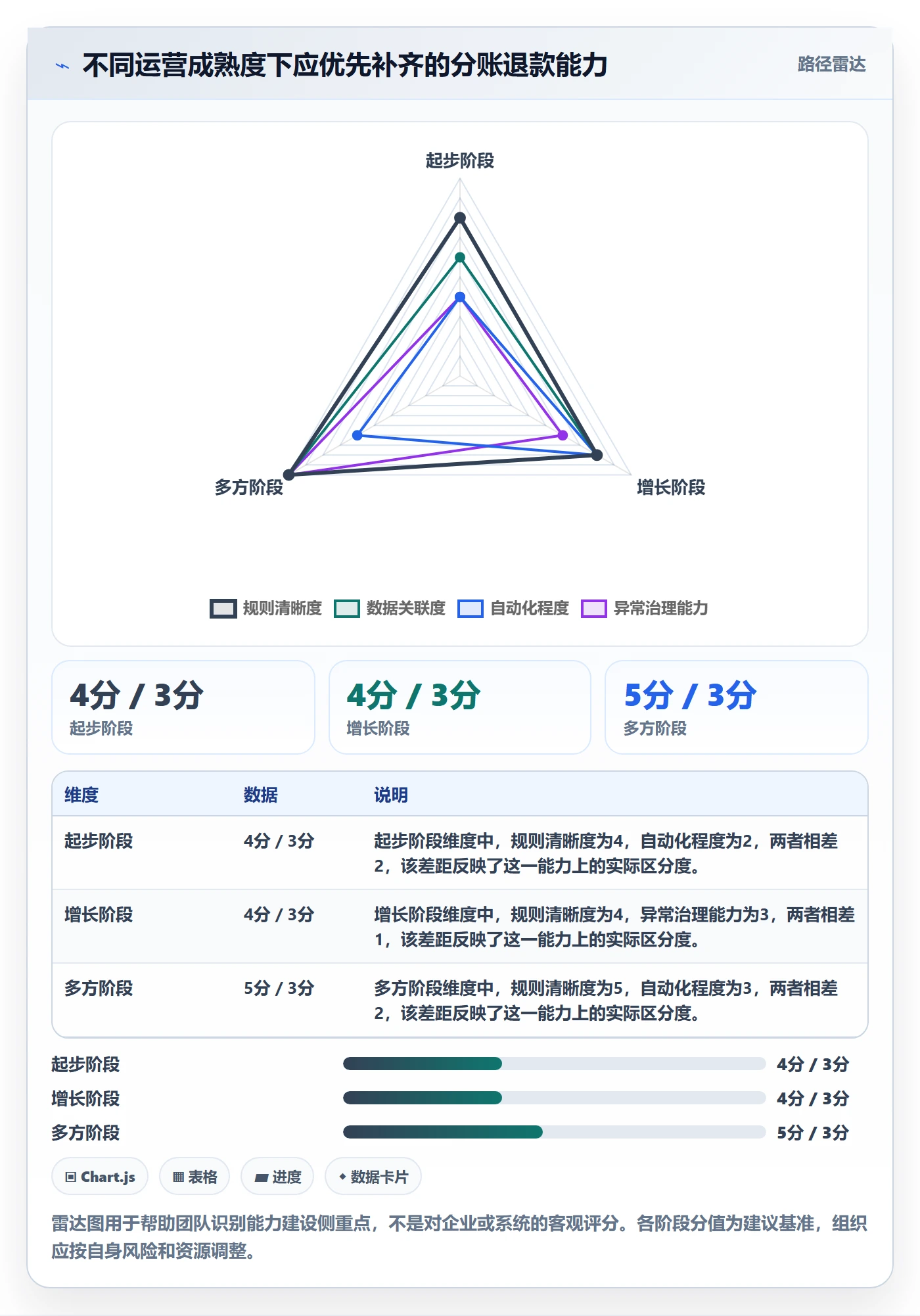 分账系统怎么管？以退款处理为核心的精细化运营方案