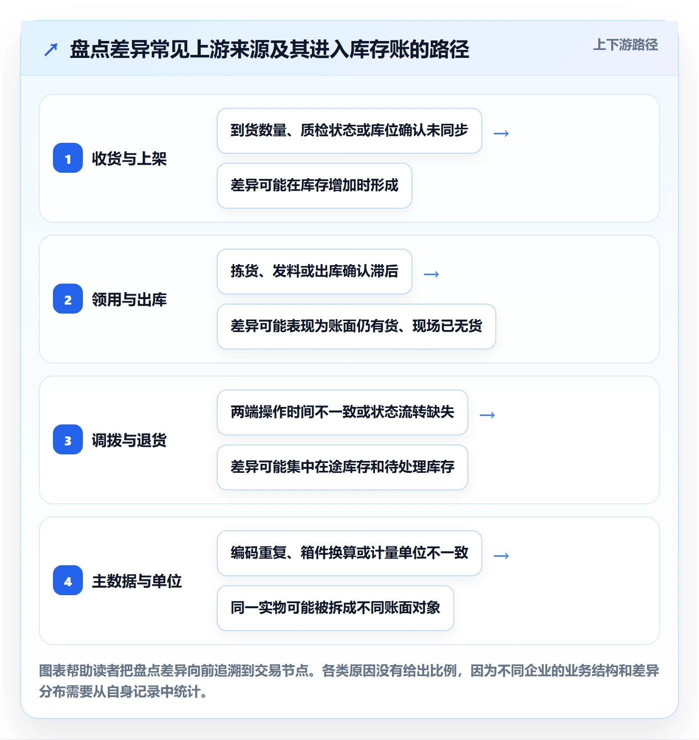 库存管理系统实施路径：盘点管理如何完成工具对比