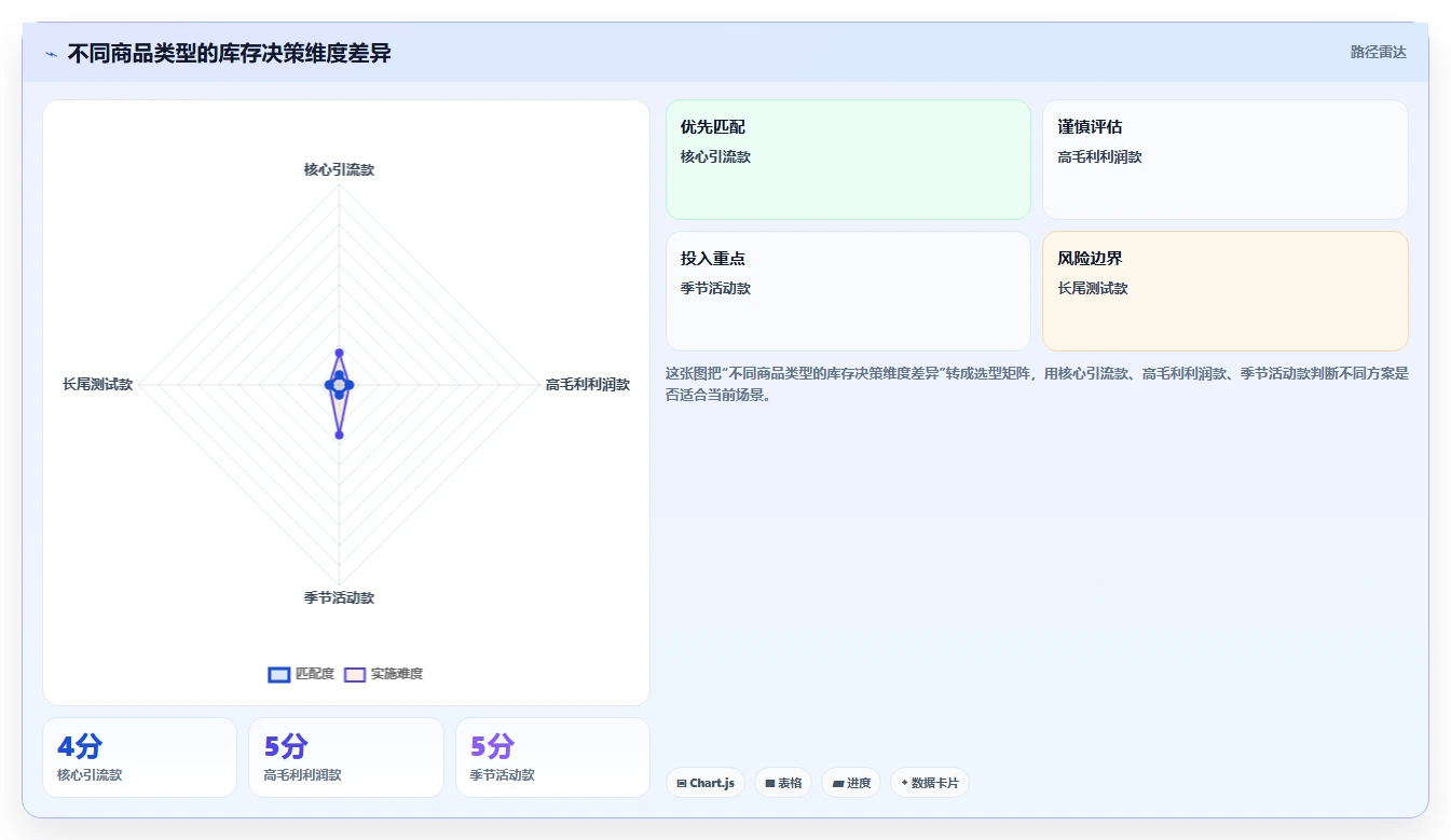 电商仓储管理：品牌零售商落地路线图：从规模扩张走向减少缺货损失