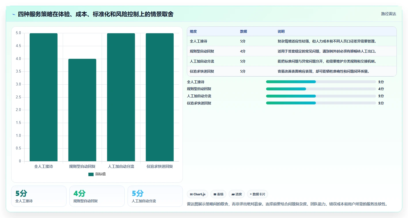 如何运营好一个店铺基础课：用户服务相关的进阶玩法一次讲透