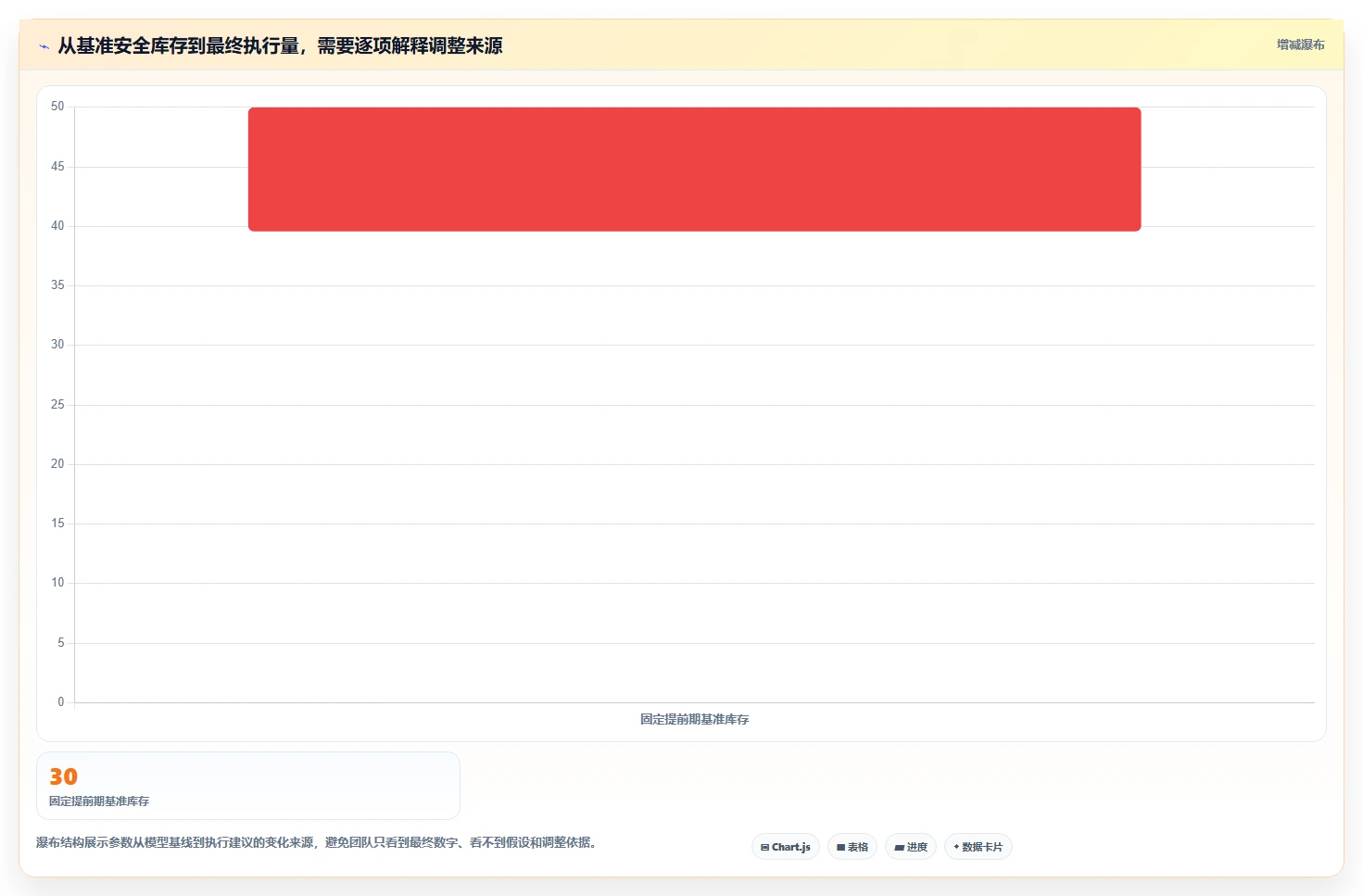 仓库安全库存管理实践指南：需求波动的数据复盘怎样更有效