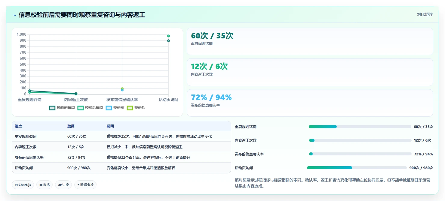 店铺运营包括哪些方面场景解析：内容运营中的旺季准备怎么处理