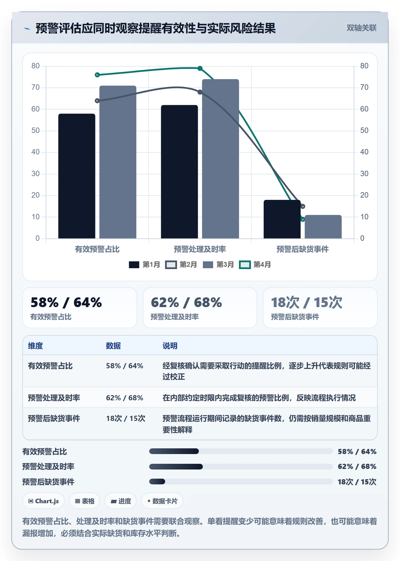 库存管理系统怎么选？补货预警相关的风险排查判断标准