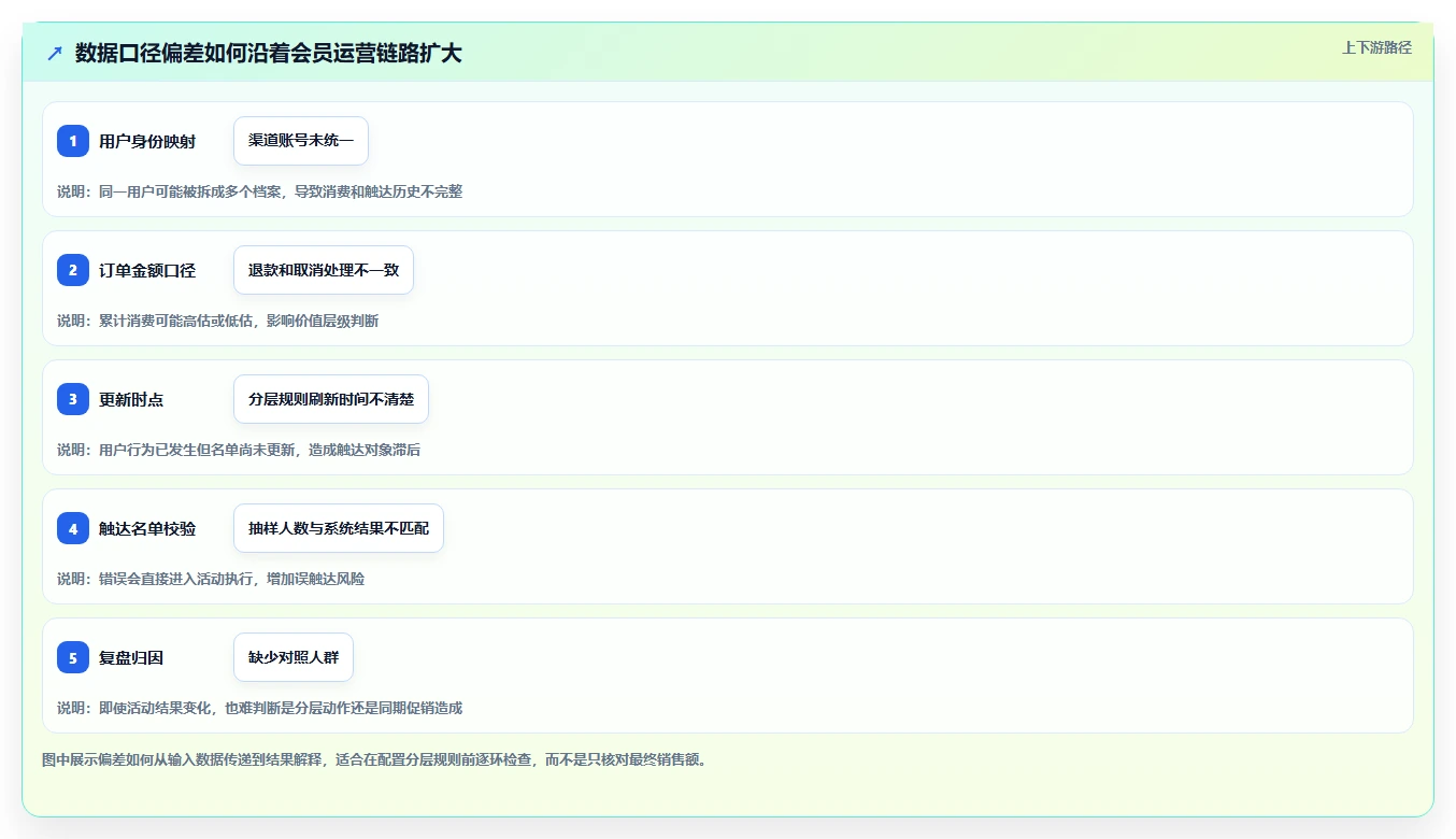 电商crm系统使用技巧：会员分层对应的新手避坑方法