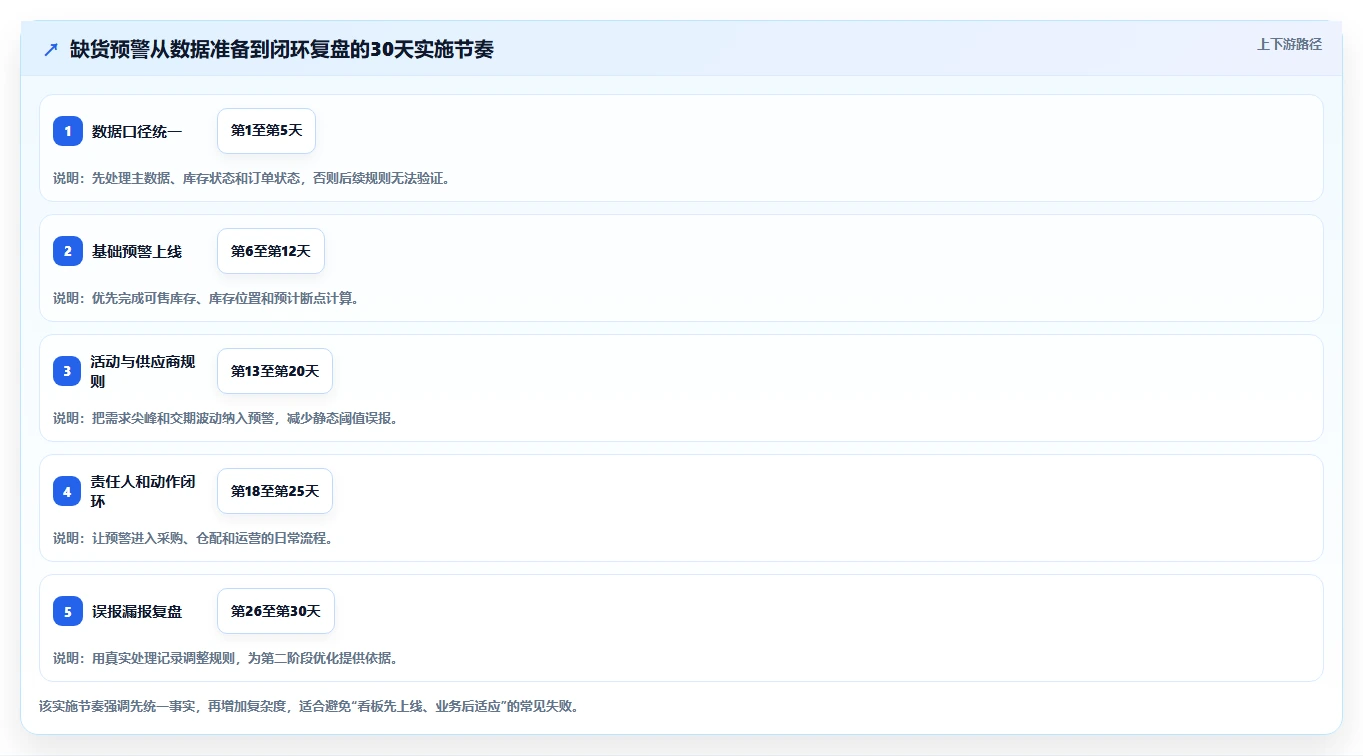 电商库存实践指南：缺货预警的常见误区怎样更有效