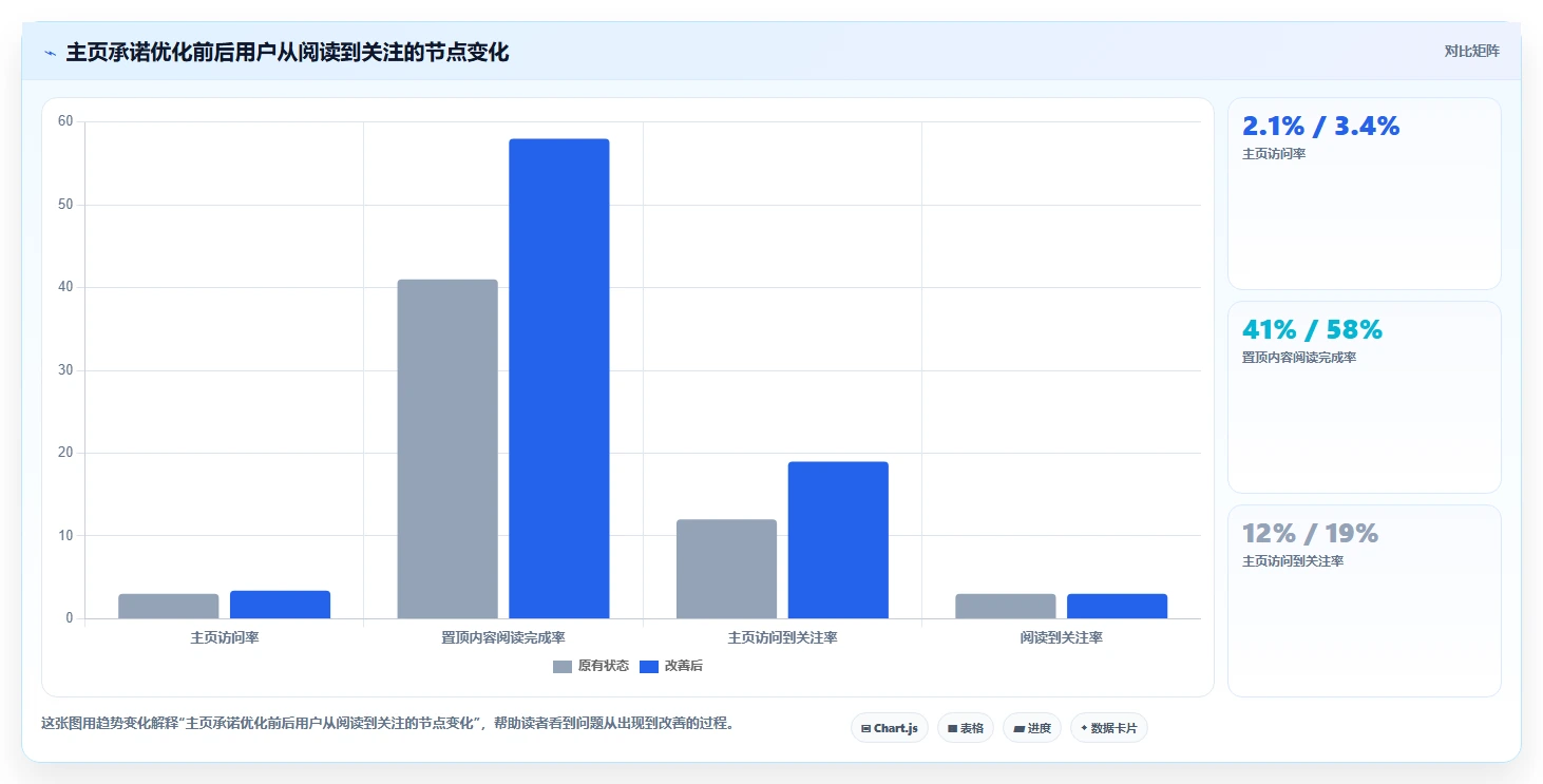 小红书数据分析：博主常见误区：月度汇报为什么总遇到账号增长慢