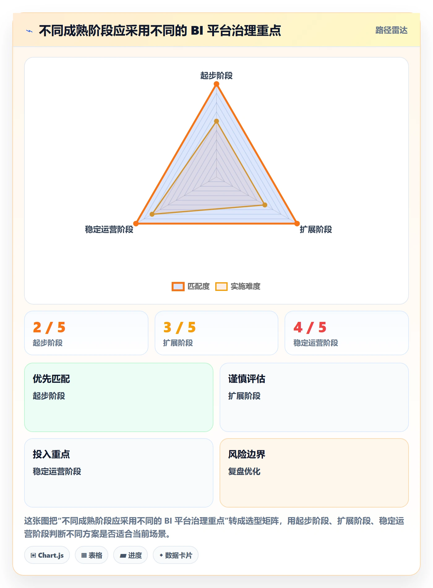 bi 平台怎么管？以自助分析为核心的效率提升方案