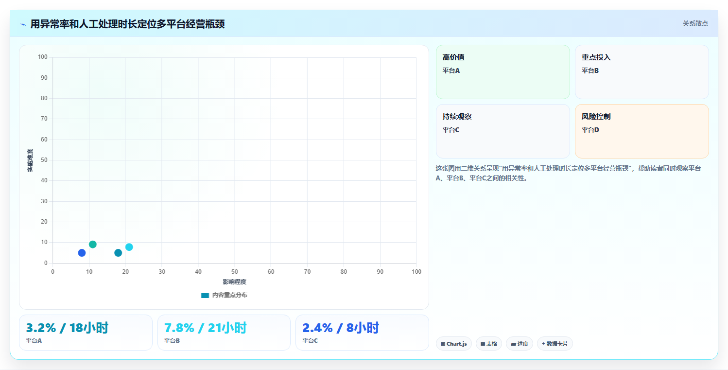 电商管理执行标准：多平台经营环节如何体现新手避坑