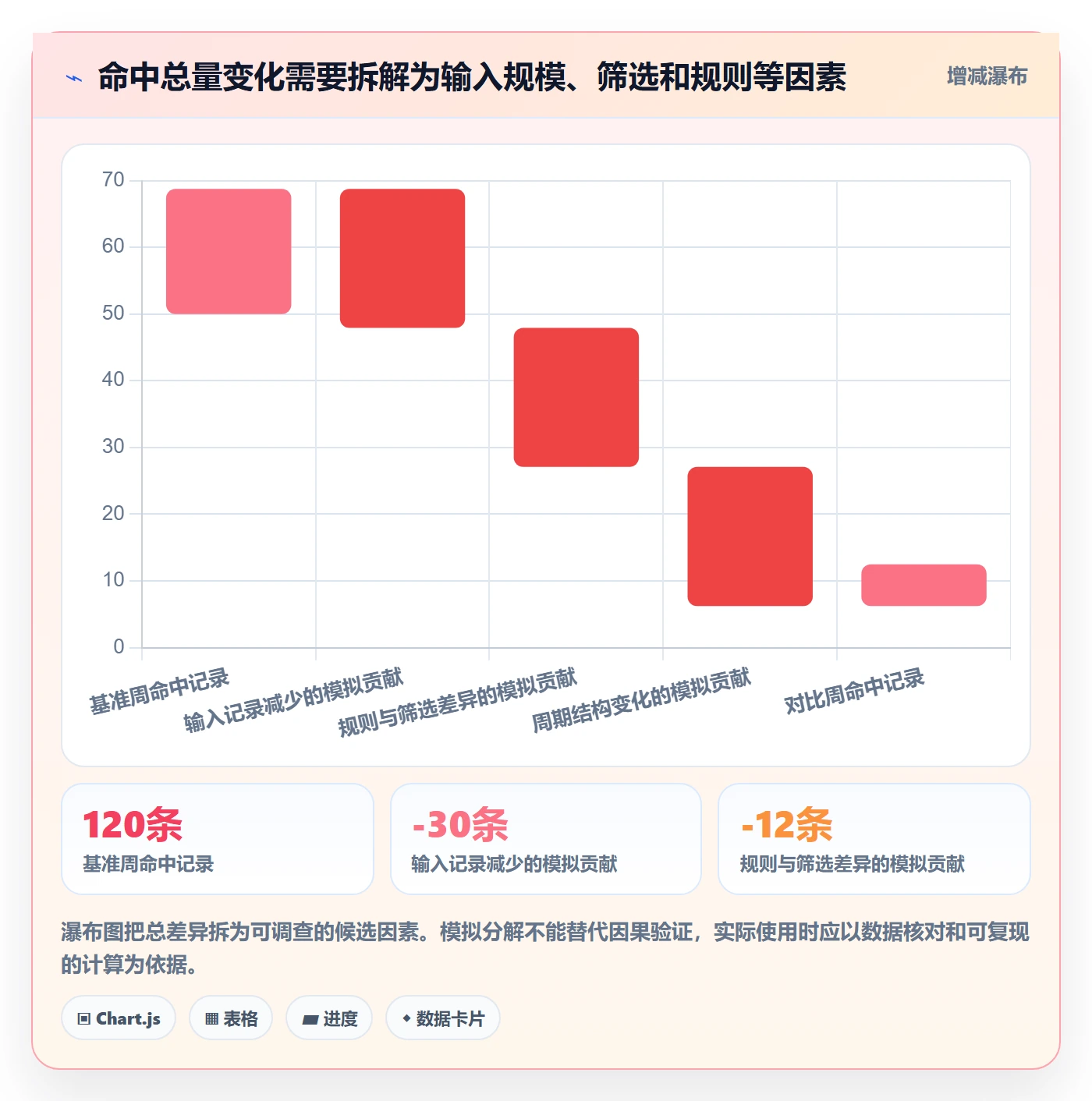 bi 平台检查方法：通过自助分析评估风险排查质量