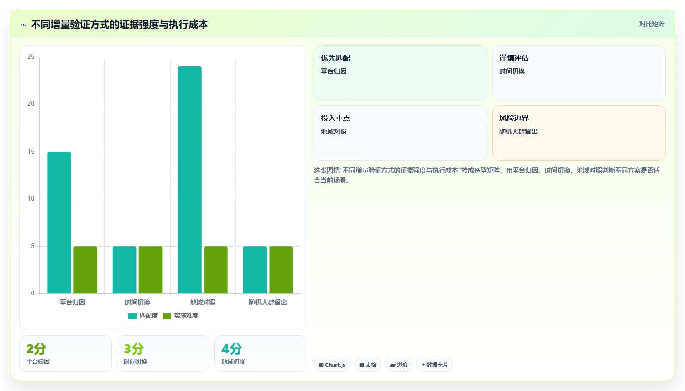 电商辅助软件：品牌商家复盘框架：投放优化如何定位效果难评估