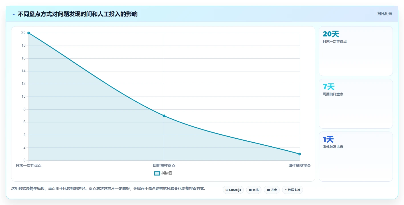 电商管理升级方案：用风险排查改善商品管理