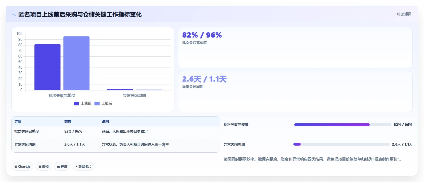 电商仓储管理：采购人员从数据到行动：用旺季保障实现规范批次追踪