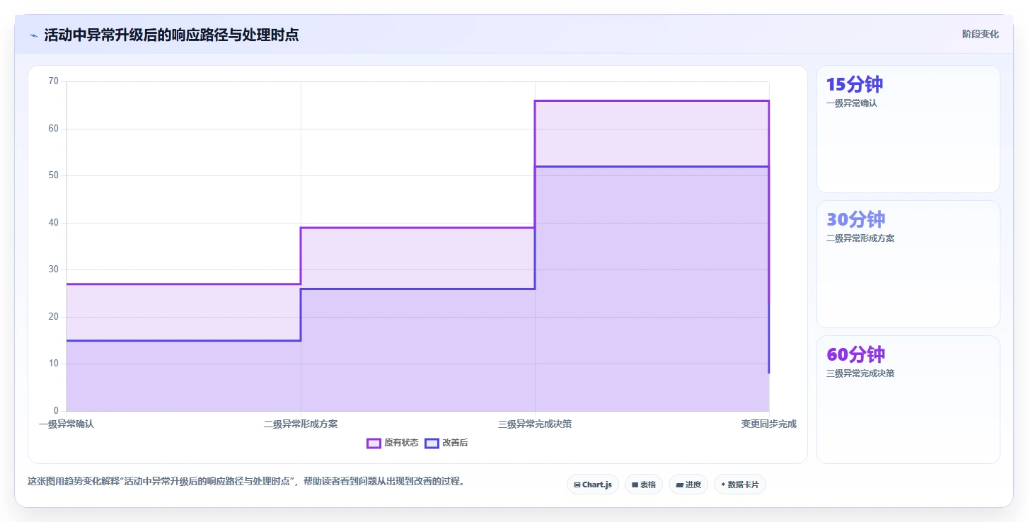 电商管理落地清单：营销活动相关的团队协同事项