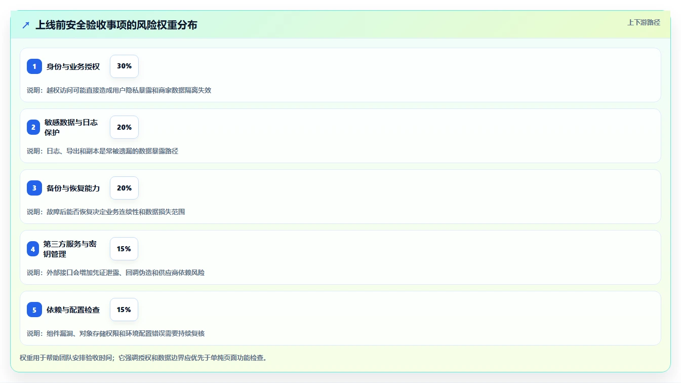 电商系统开发:开发团队从零入门:技术选型先掌握数据安全