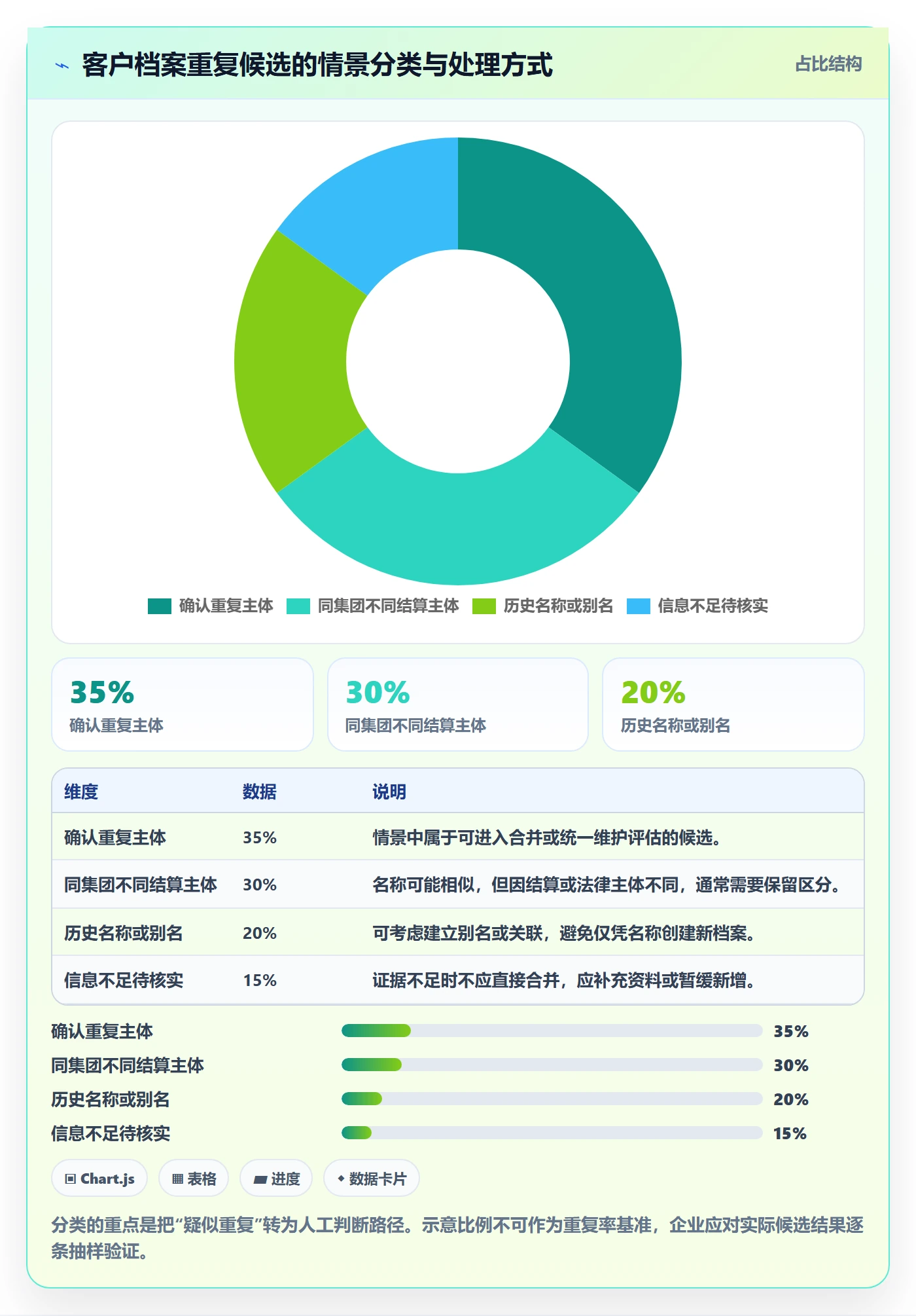 erp数据录入操作手册：质量检查对应的增长策略步骤