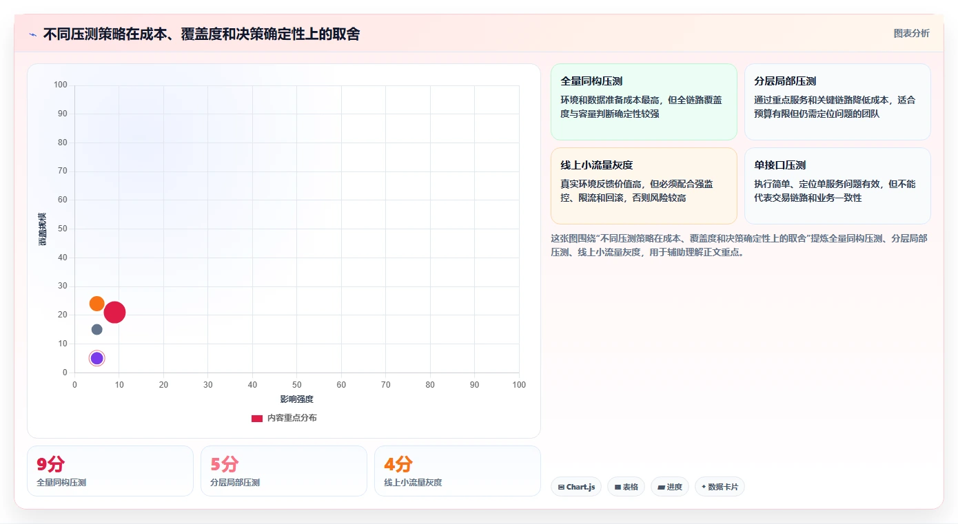 电商系统开发：运营负责人团队协同指南：性能压测如何提升增强数据安全