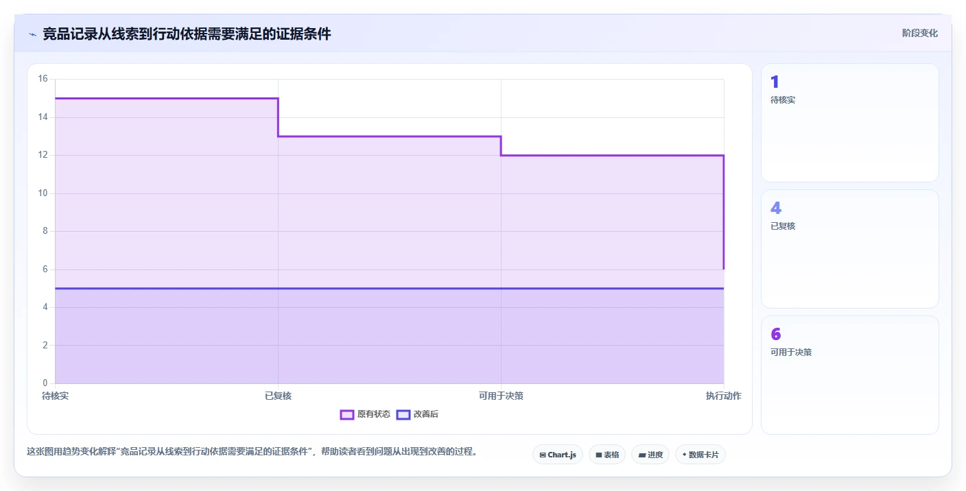 拼多多数据分析工具免费避坑指南：竞品监控环节的常见误区要注意什么