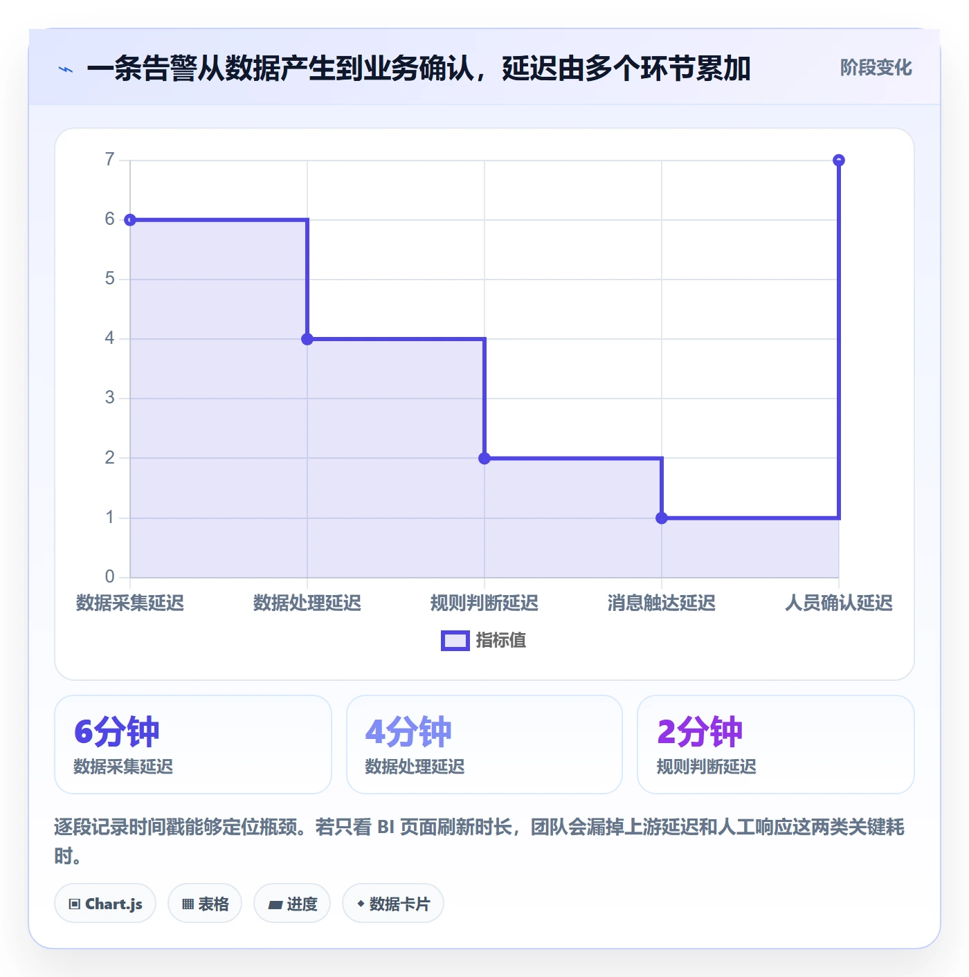 bi 平台进阶课：围绕实时监控完善入门指南