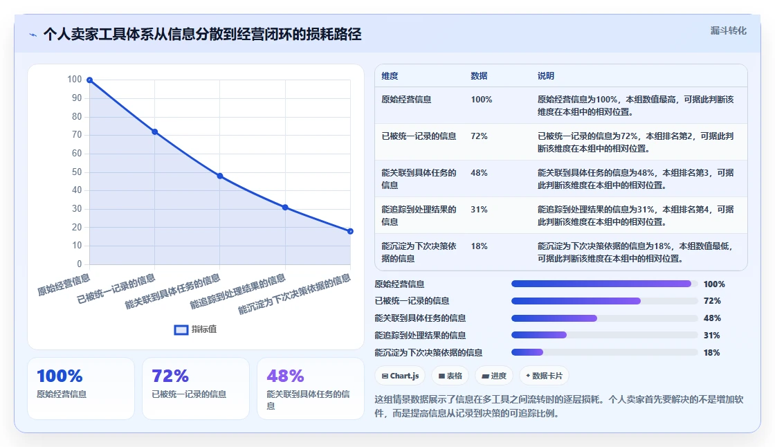 电商辅助软件：个人卖家效率攻略：用团队协作加快建立工具体系