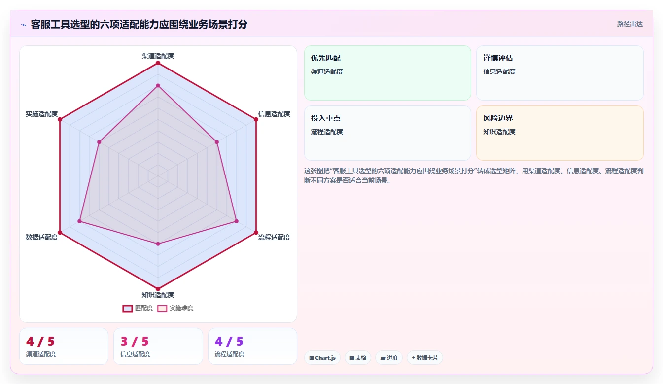 店铺运营包括哪些方面应用思路：围绕客服管理拆解选型方法