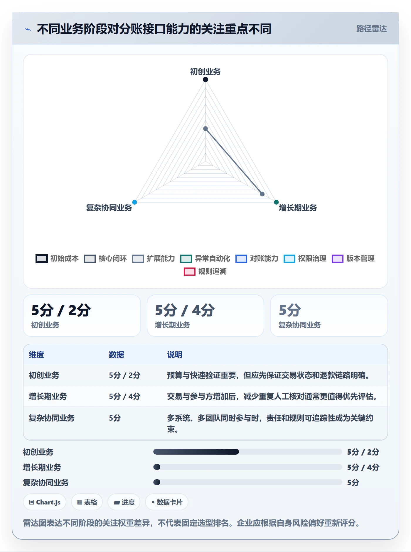 分账系统选择标准：接口对接维度如何评估成本控制
