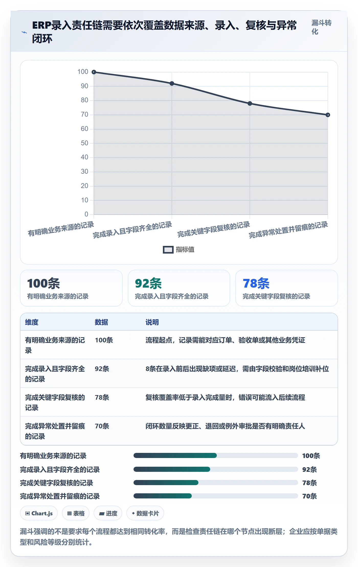 erp数据录入应用思路：围绕权限分工拆解精细化运营